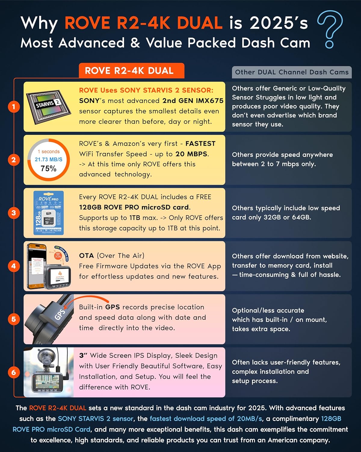 Dash Cam Front and Rear - Image 8